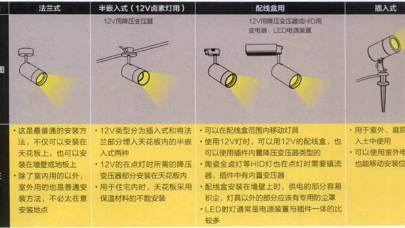 客厅筒灯色温选择：营造温馨氛围的关键